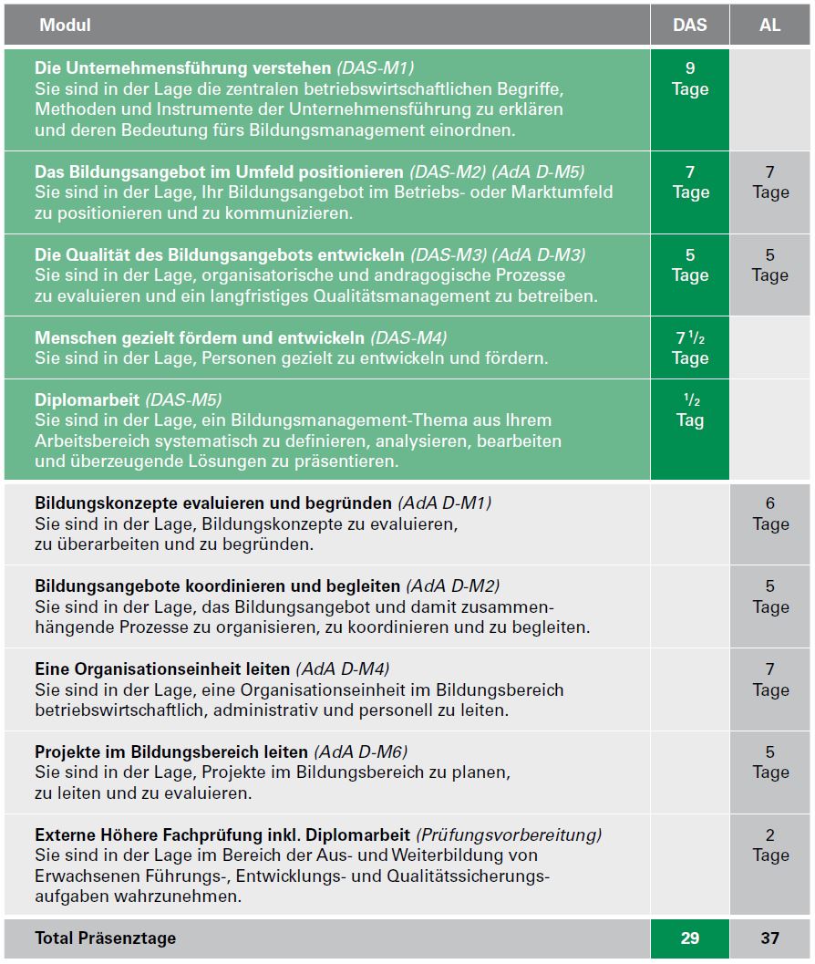 Modulübersicht DAS Bildungsmanagement und Ausbildungsleiter/in mit eidg. Diplom